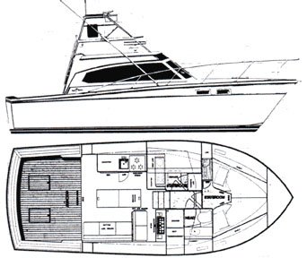 BoatUS - Boat Reviews - Egg Harbor 33