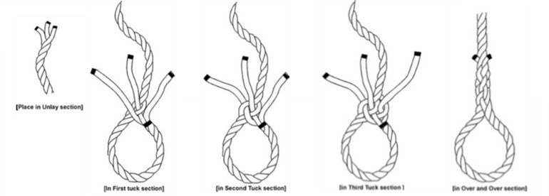 How to Splice Three Strand Rope