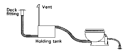 Deck Fitting, Vent, Holding Tank