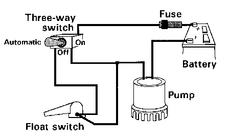 Installing a Bilge Pump | BoatUS  12v Bilge Pump Wiring Diagram    BoatUS