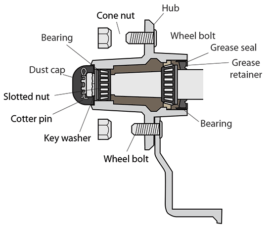 Trailer wheel bearing diagram