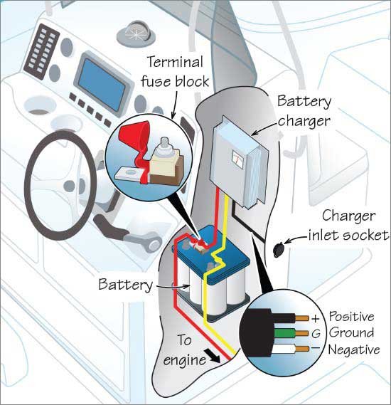 Installing A Marine Battery Charger