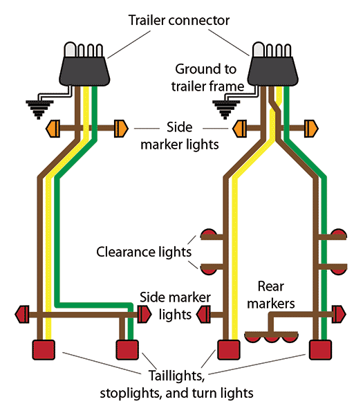 Trailer Wiring Care Boatus