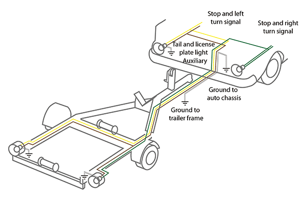 Trailer Wiring Care Boatus, Vehicle Trailer Light Wiring Diagram