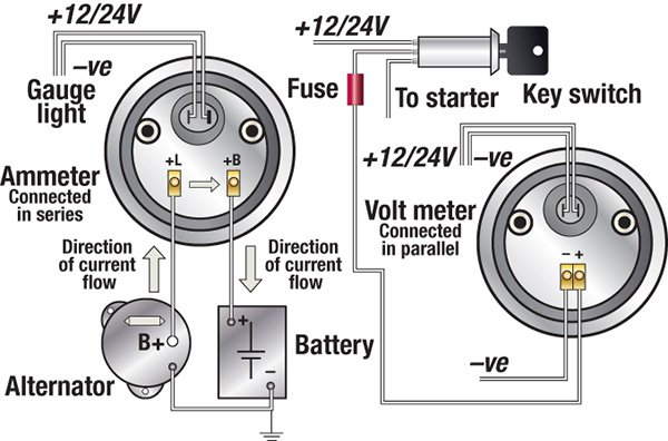 troubleshooting boat gauges, instruments and meters boatus