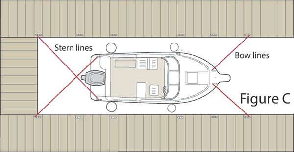 Docklines Illustration Tying Up with Only 4 Lines