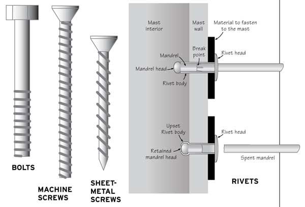 marine rivets