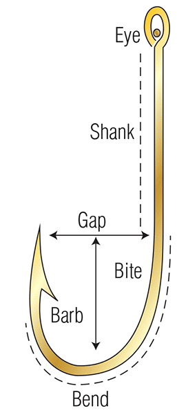 Hook Terminology Diagram