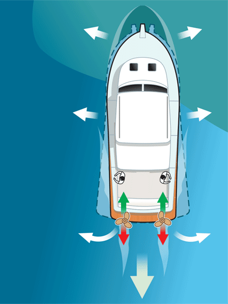 Illustration: Powering Off Bottom with Dual Engines