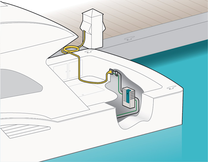 ESD & FAQ - Electric Shock Drowning Prevention Association