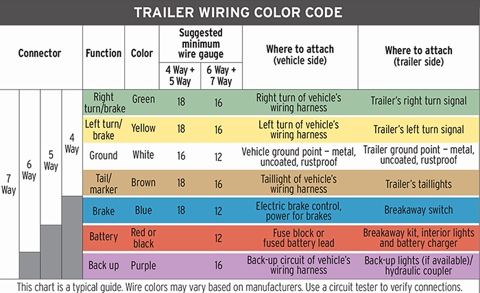Trailer Wiring Color Code