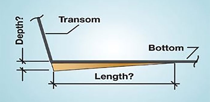 Length and depth transverse wedge illustration