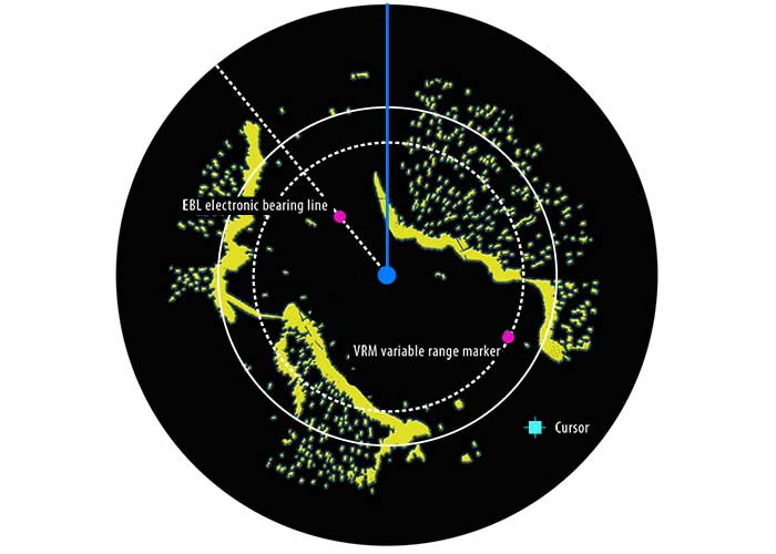 A black circle of a radar screen with yellow markings. A blue line protrudes from the top, a dotted white line labeled as EBL electronic bearing line