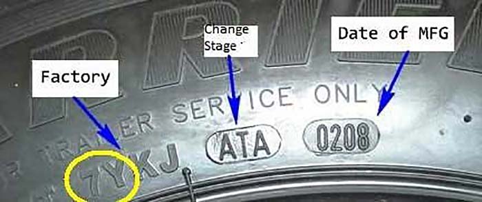 Department of Transportation tire time stamp with labels explaining the meaning of each number or letter