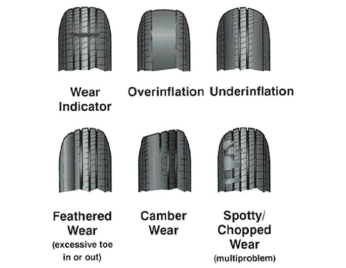 Tire wear illustration