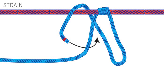Boat Knots: Gripping Hitches | BoatUS