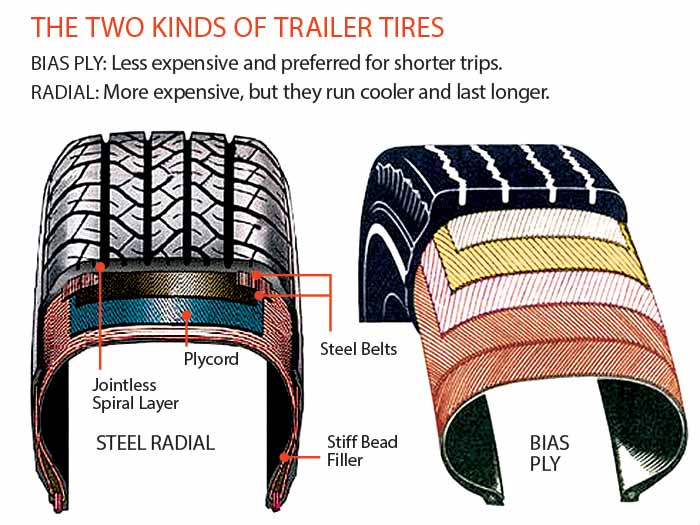 Tire bias illustration