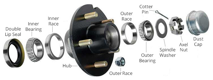 What Are Wheel Bearings and How Do I Know I Need New Ones?