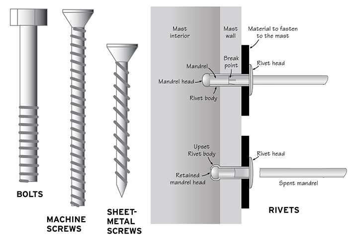 Illustration of various screws and rivets