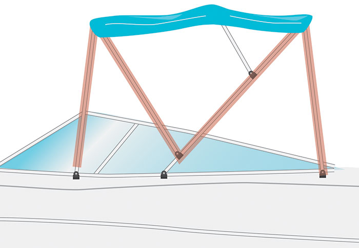 Fixed pole measurements for bimini illustration