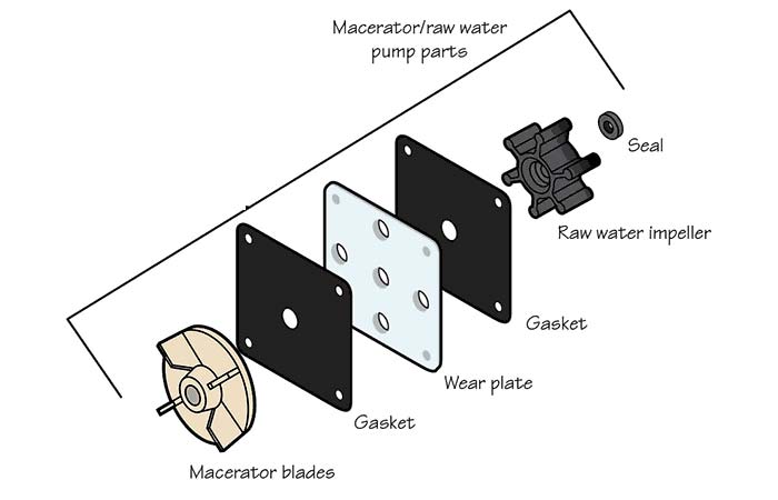 Macerating toilet pump parts illustration