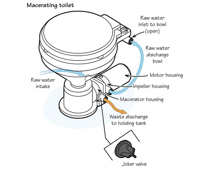 Macerating toilet illustration