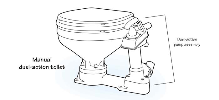Manual duel-action marine toilet illustration