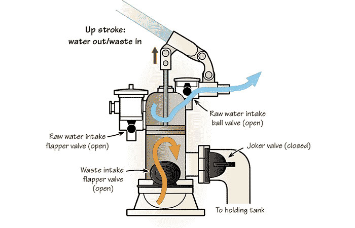 Marine head water out illustration