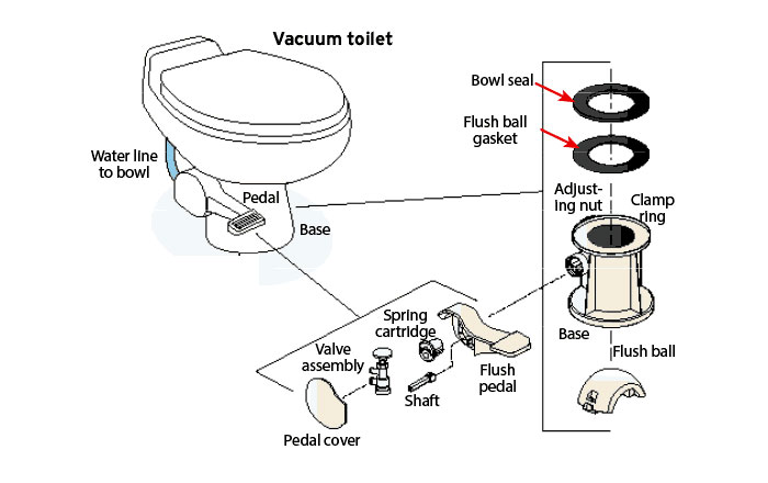 Vacuum marine head parts illustration