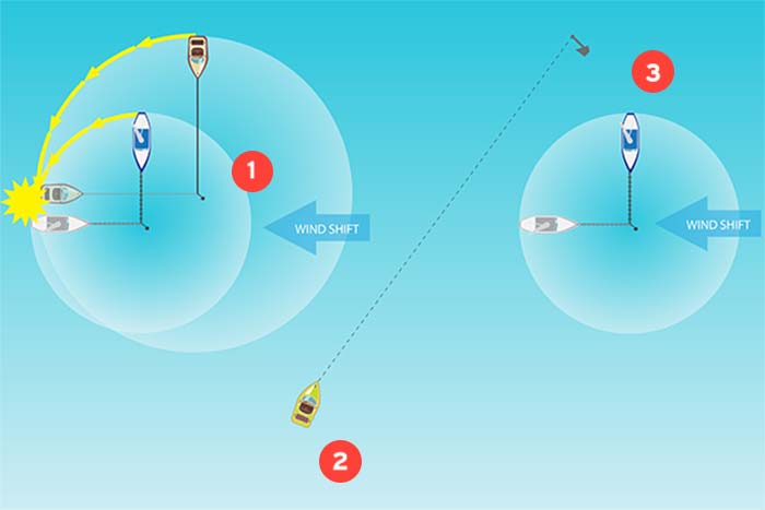 Anchoring scope illustration