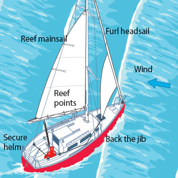 Sailing heave to illustration