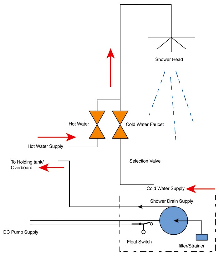 Traditional shower set up diagram