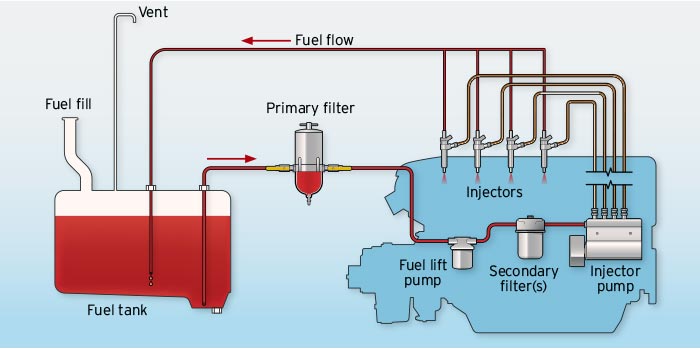 Diesel engine illustration