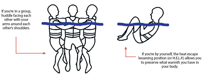 Illustration showing a group huddled facing each other with your arms around each other's shoulders, left and individual with knees bend up to stomach, right