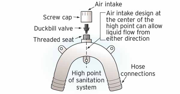 anti siphon valve for moen kitchen sink process