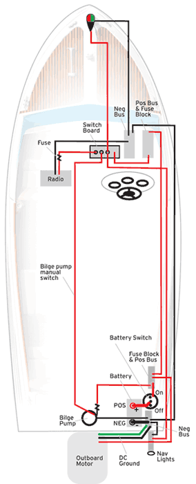 Simple Boat Wiring Diagram Single Battery