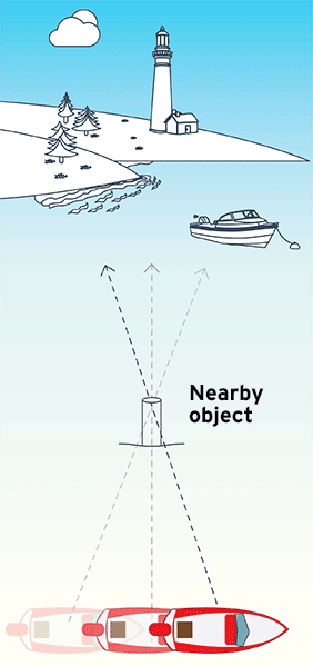 Illustration of moving reference point