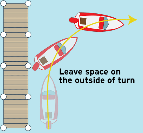 Illustration of the turn radius of a boat