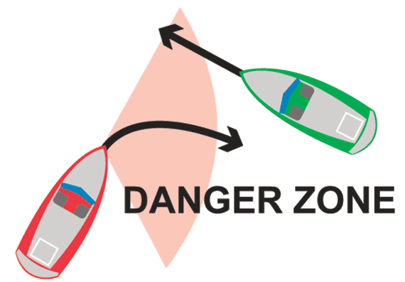 Boat crossing danger zone illustration