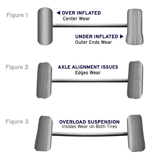 causes-and-effects-of-tire-wear.jpg