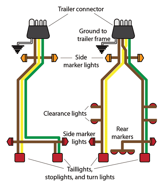 Trailer Wiring Care - Trailering - BoatUS Magazine led boat light wiring diagram 